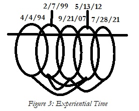 Experiential Time – Contemplating Grace